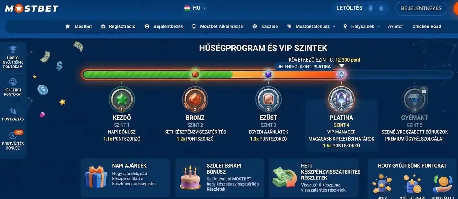 Mostbet lojalitási program szintjeit bemutató felület